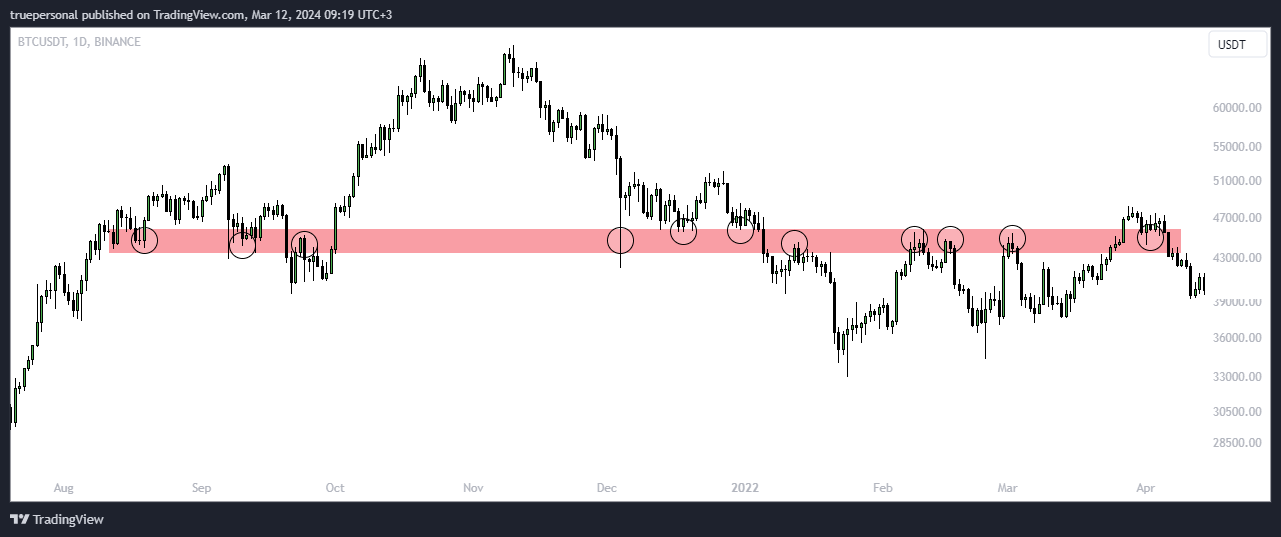 BINANCE:BTCUSDT Chart Image by truepersonal