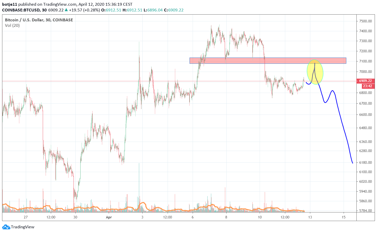  Chart Image