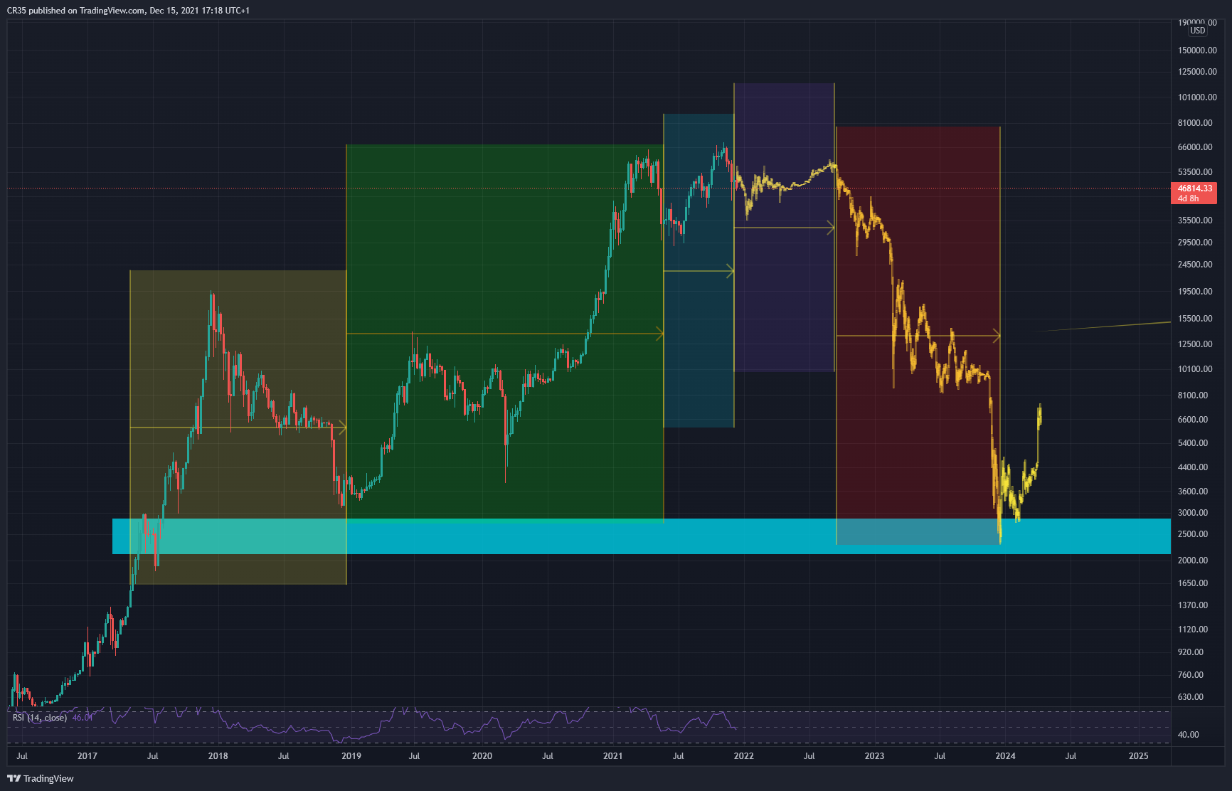 BITSTAMP:BTCUSD Chart Image by AVA37