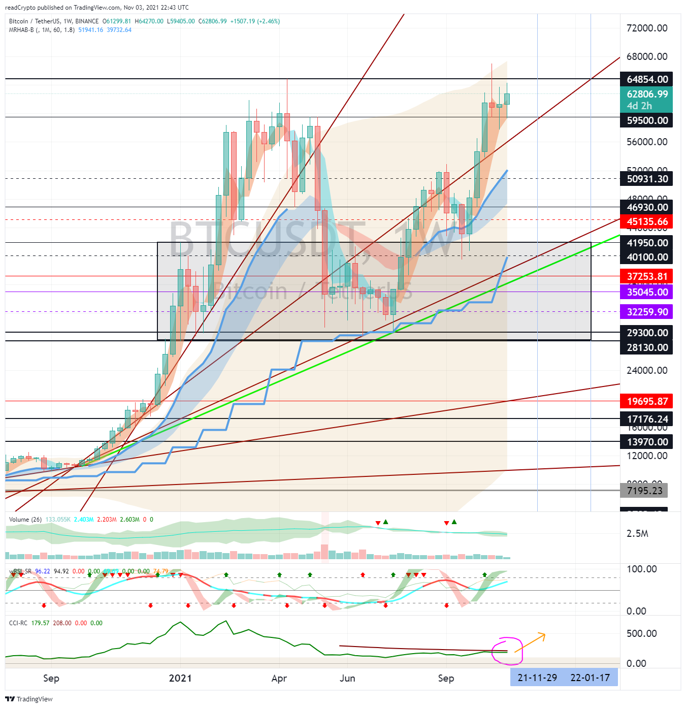 BINANCE:BTCUSDT Chart Image by readCrypto