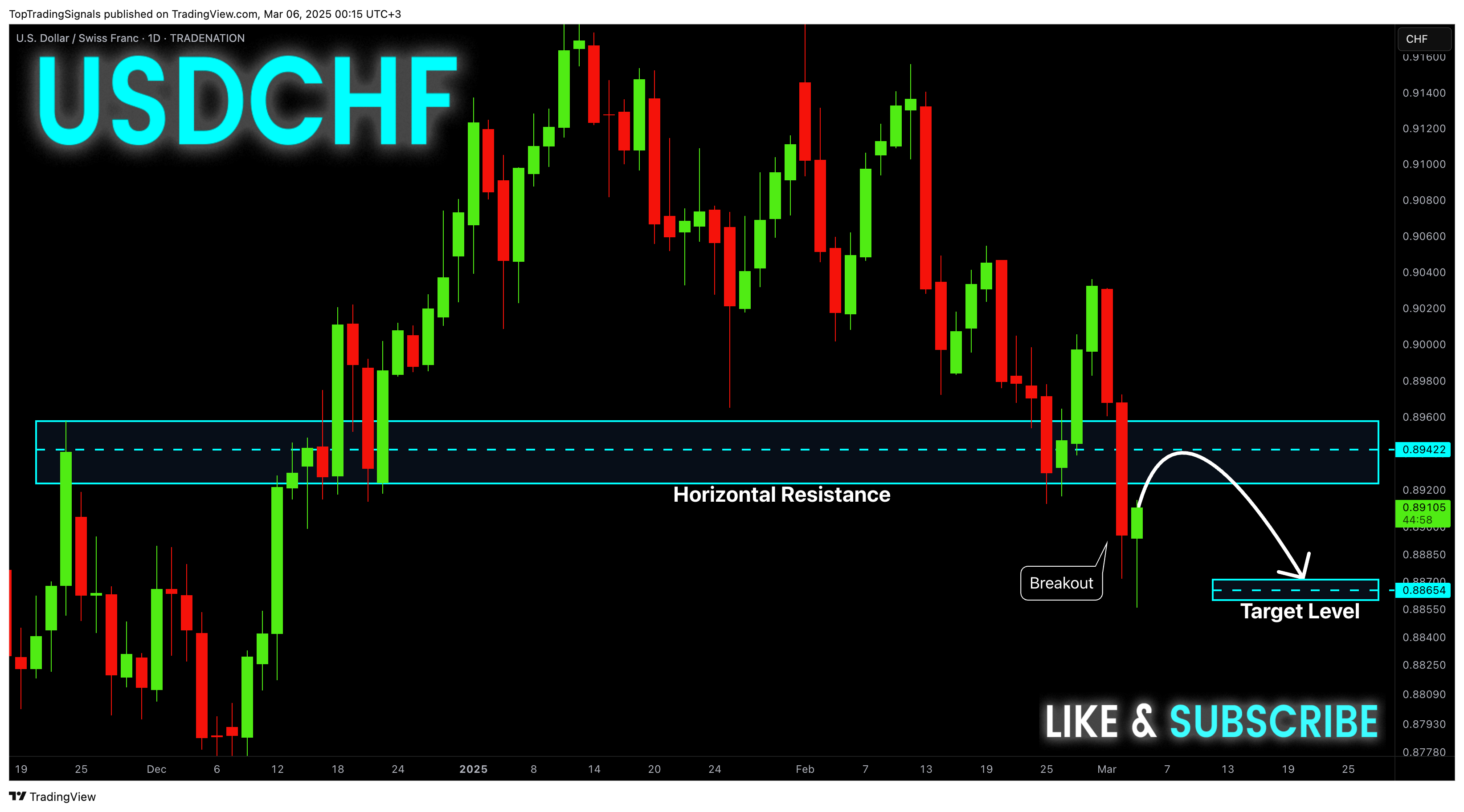 TRADENATION:USDCHF Chart Image by TopTradingSignals