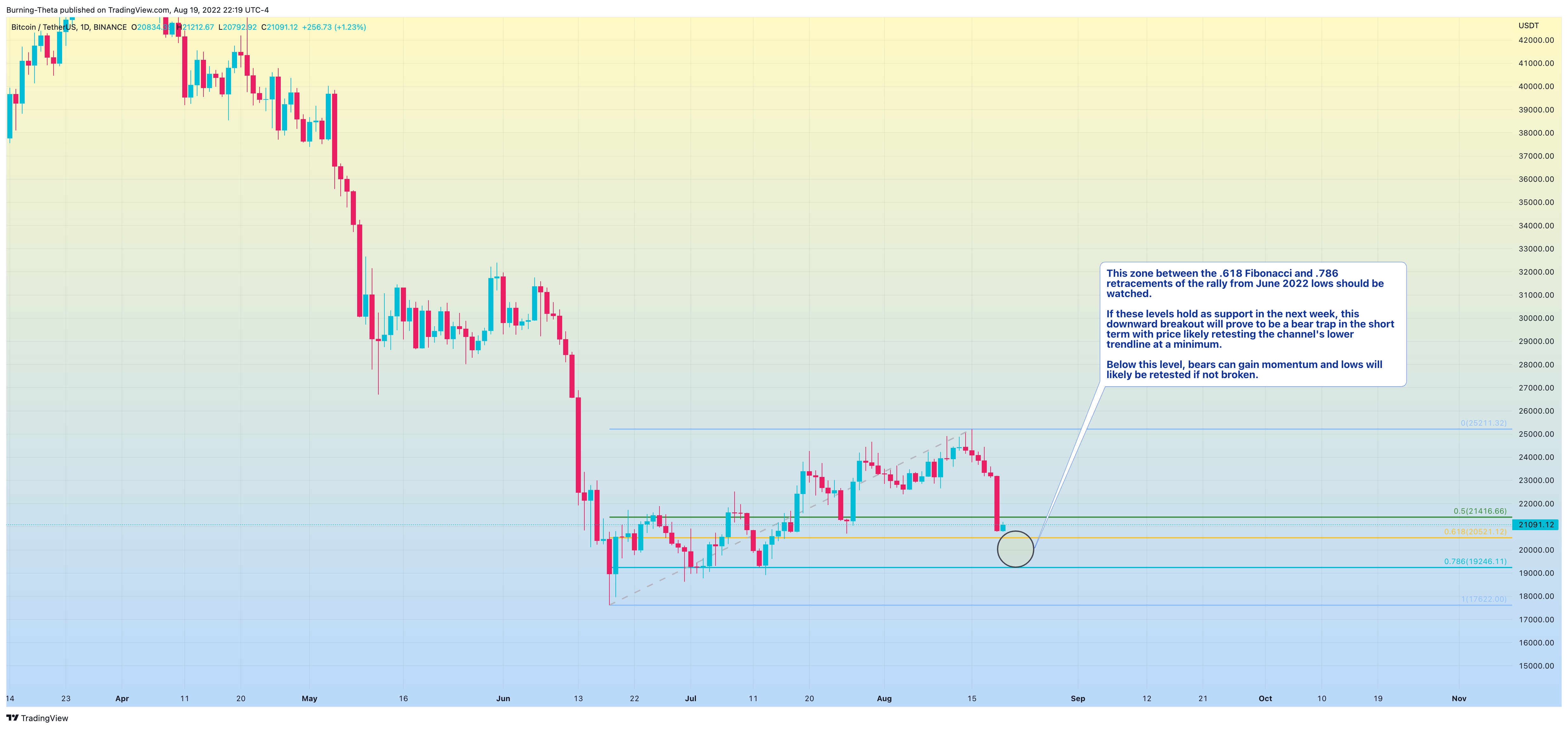 BINANCE:BTCUSDT Chart Image by SquishTrade