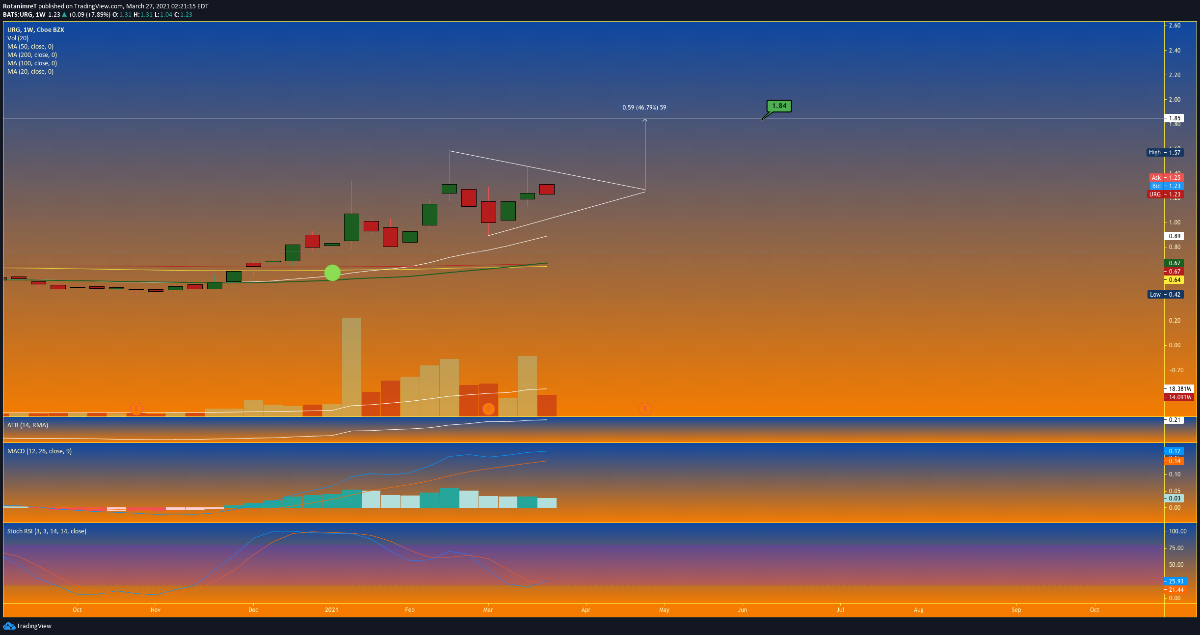 Chart Image