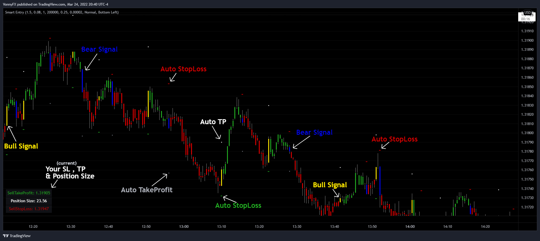 OANDA:GBPUSD Chart Image by Who7is7Like7God