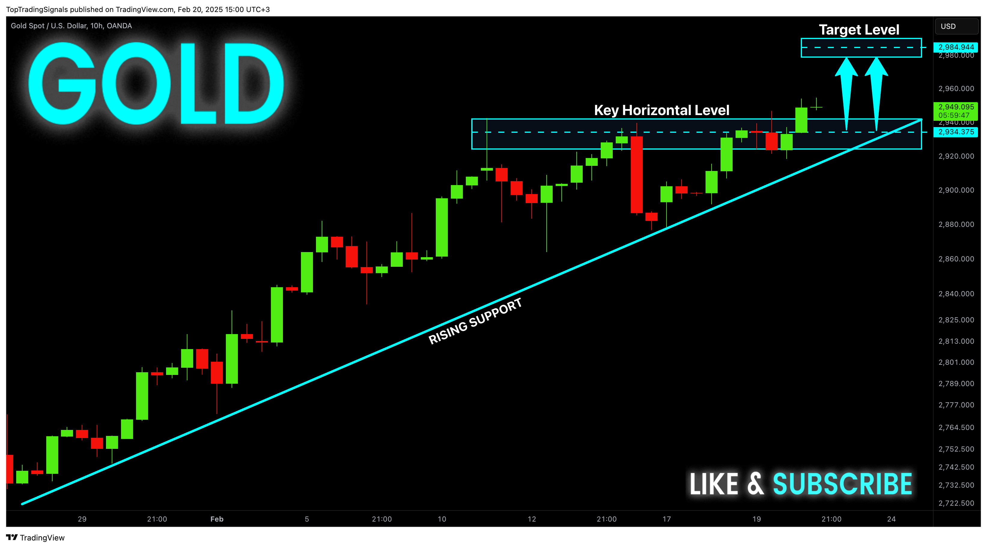 OANDA:XAUUSD Chart Image by TopTradingSignals