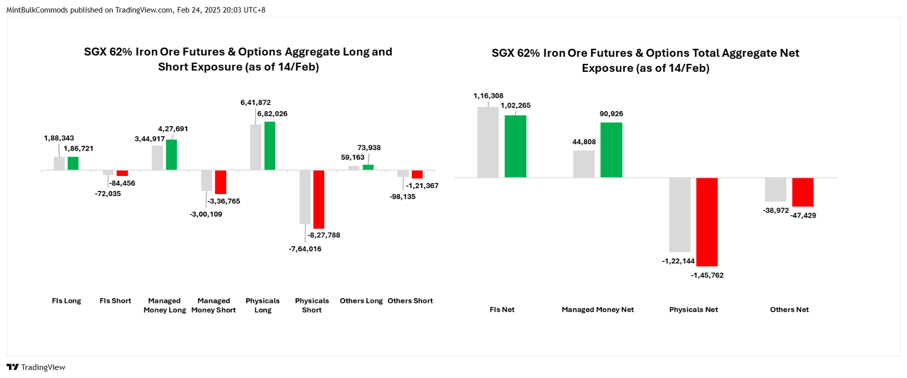 SGX_DLY:FEF2! Chart Image by MintBulkCommods