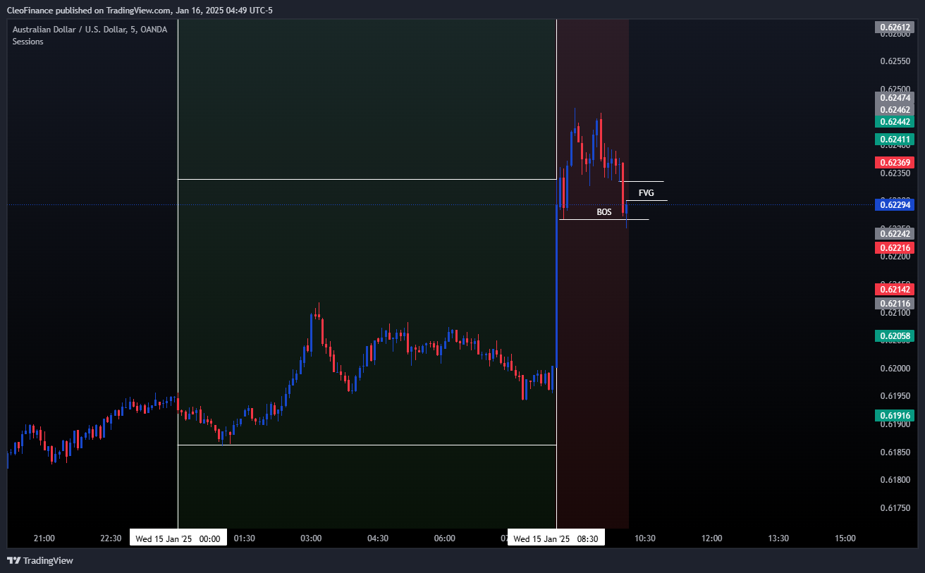 OANDA:AUDUSD Chart Image by CleoFinance