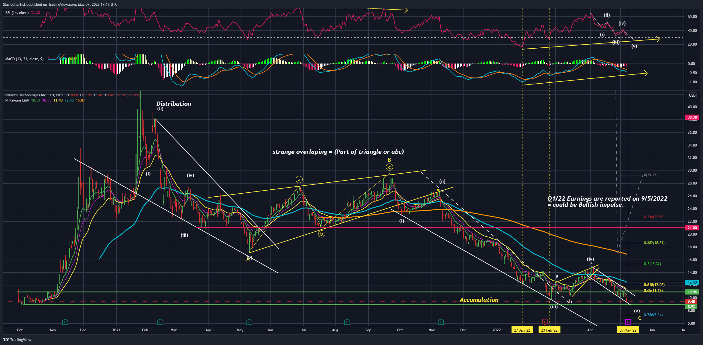 NYSE:PLTR Chart Image by Longevity_Contrarian