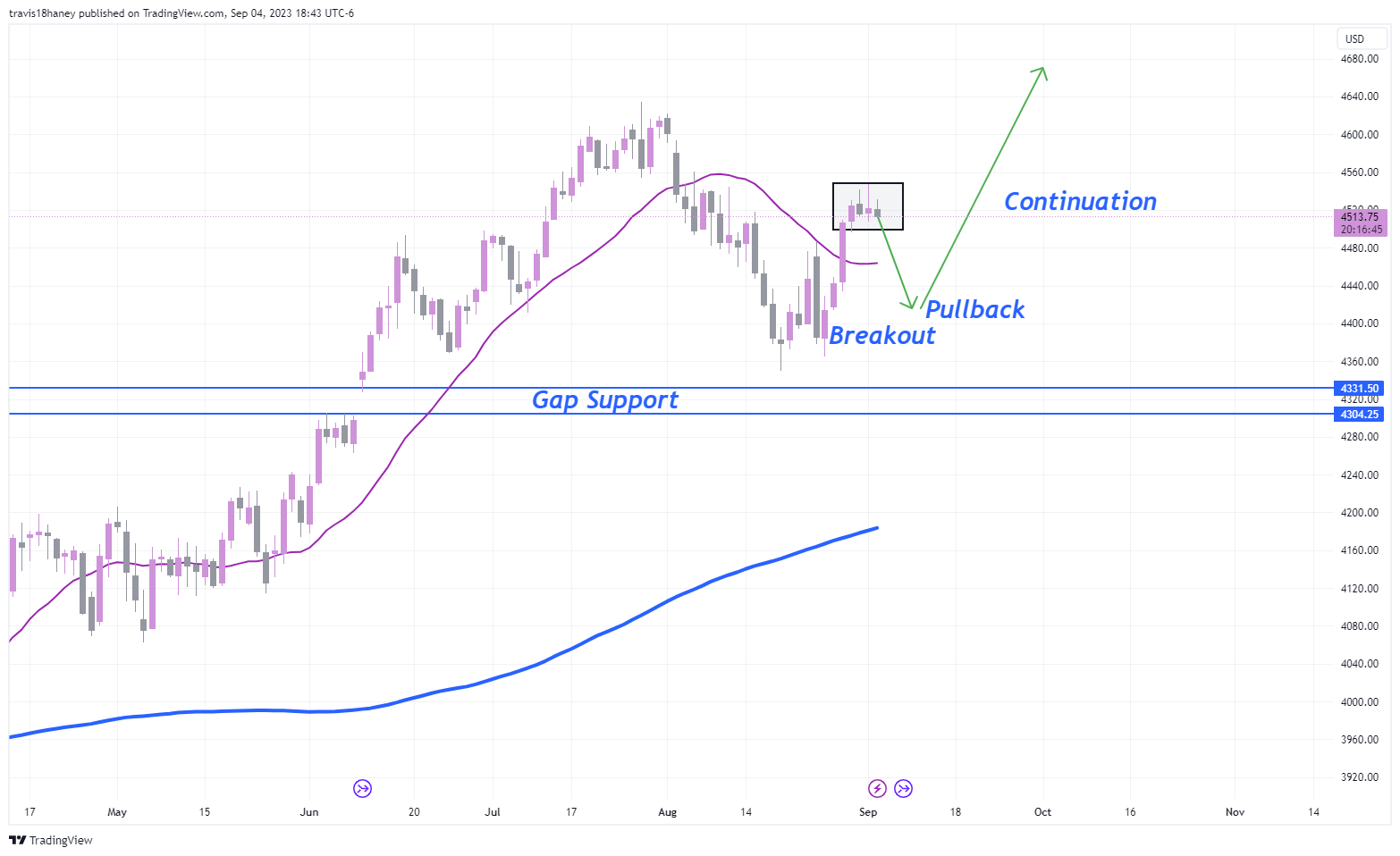CME_MINI:ES1! Chart Image by Dow_Jones_Maestro