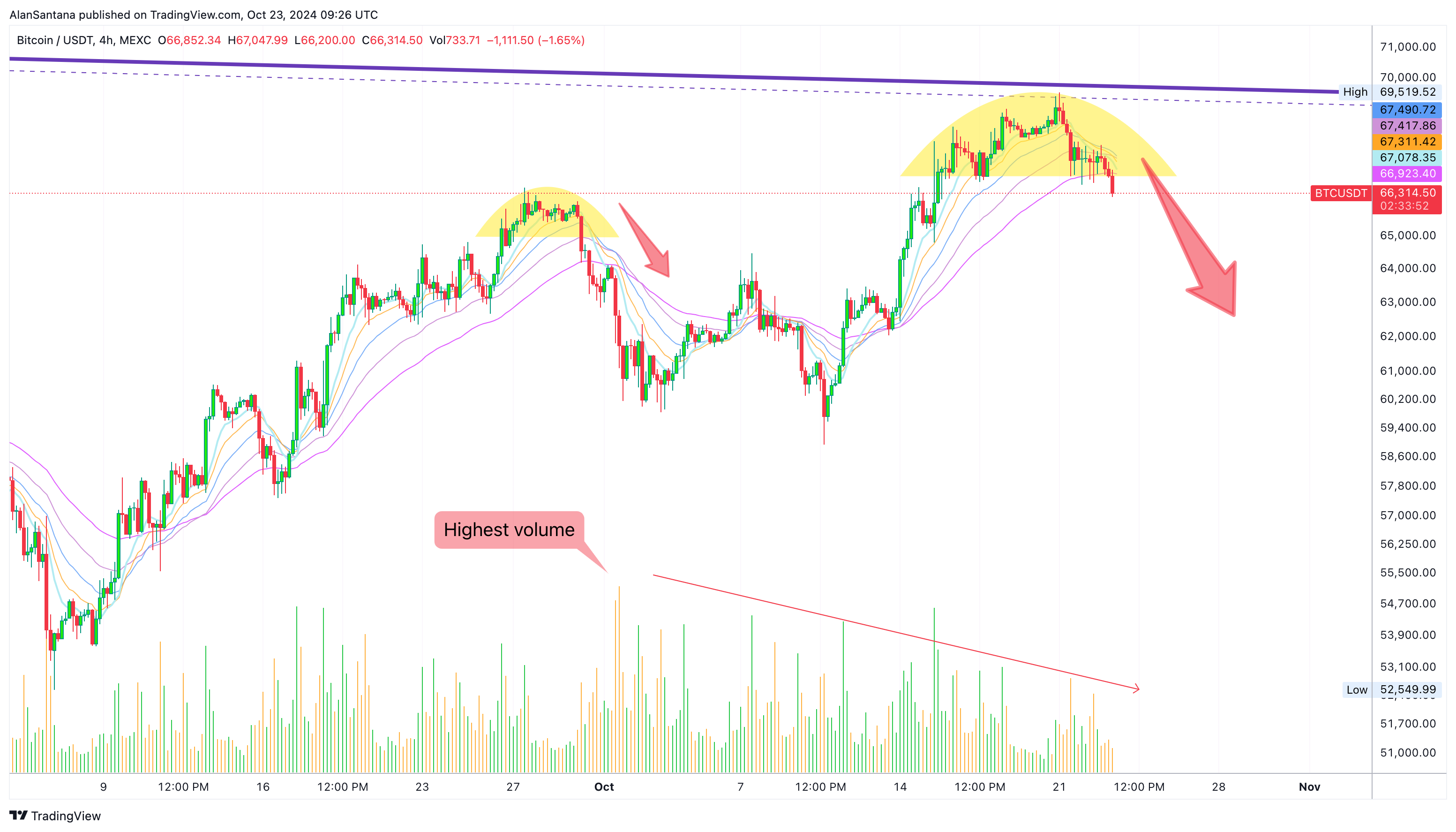 MEXC:BTCUSDT Chart Image by MasterAnanda