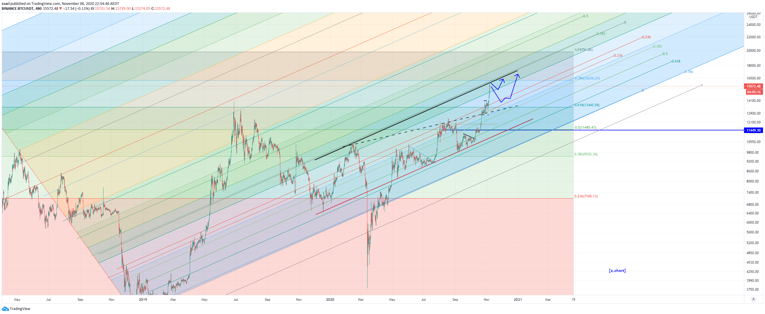  Chart Image