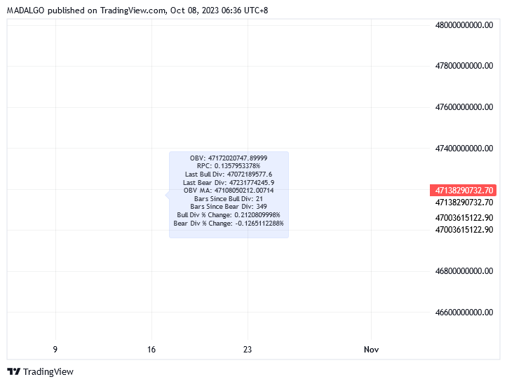 BINANCE:MATICUSDT Chart Image by MADALGO