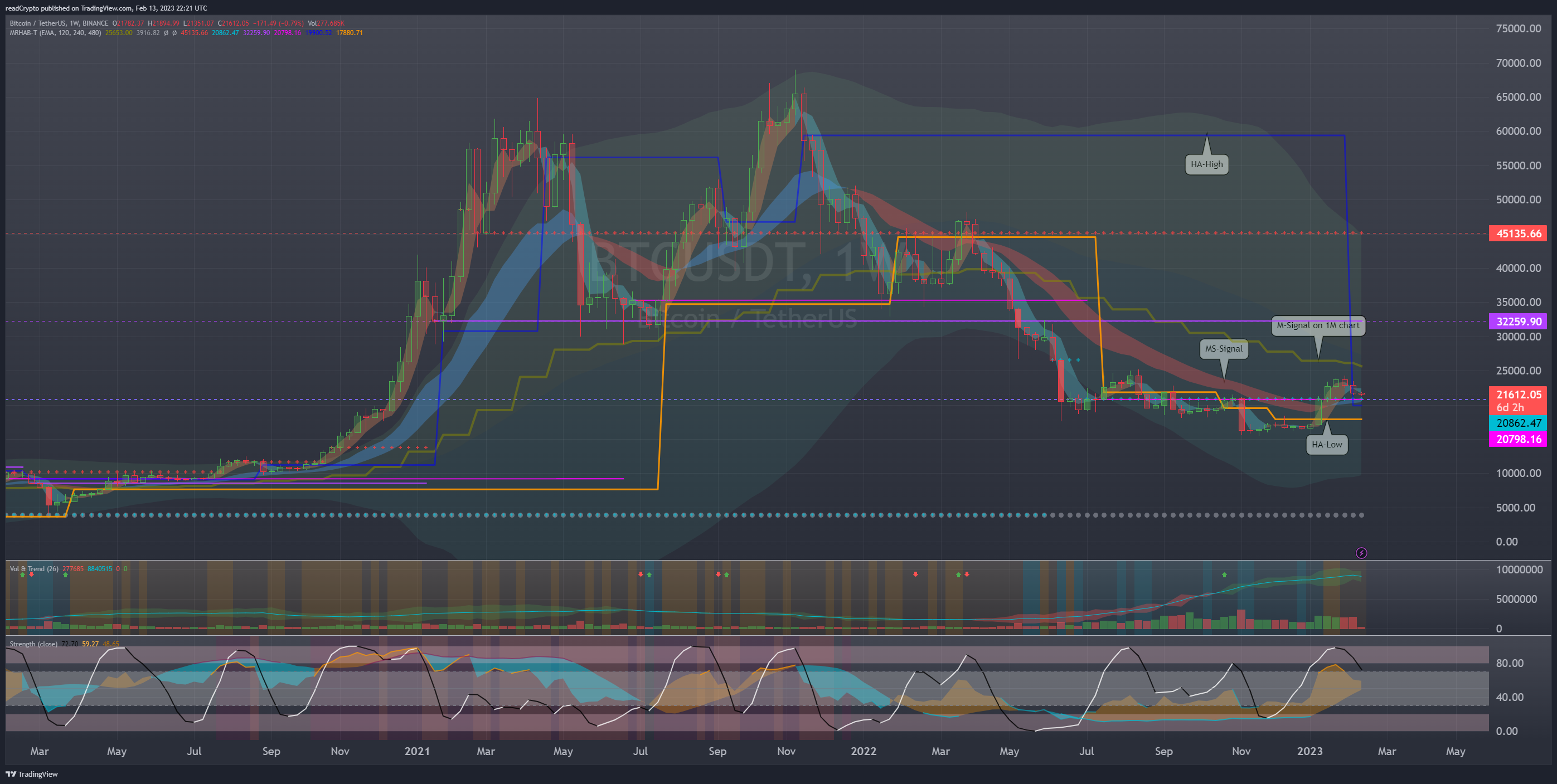 BINANCE:BTCUSDT Chart Image by readCrypto