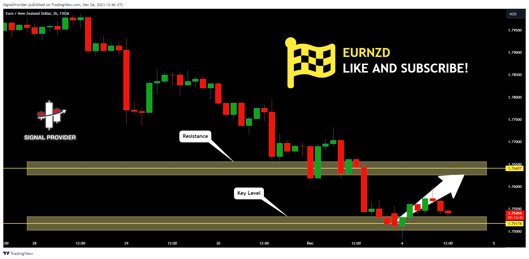 FX:EURNZD Chart Image by SignalProvider