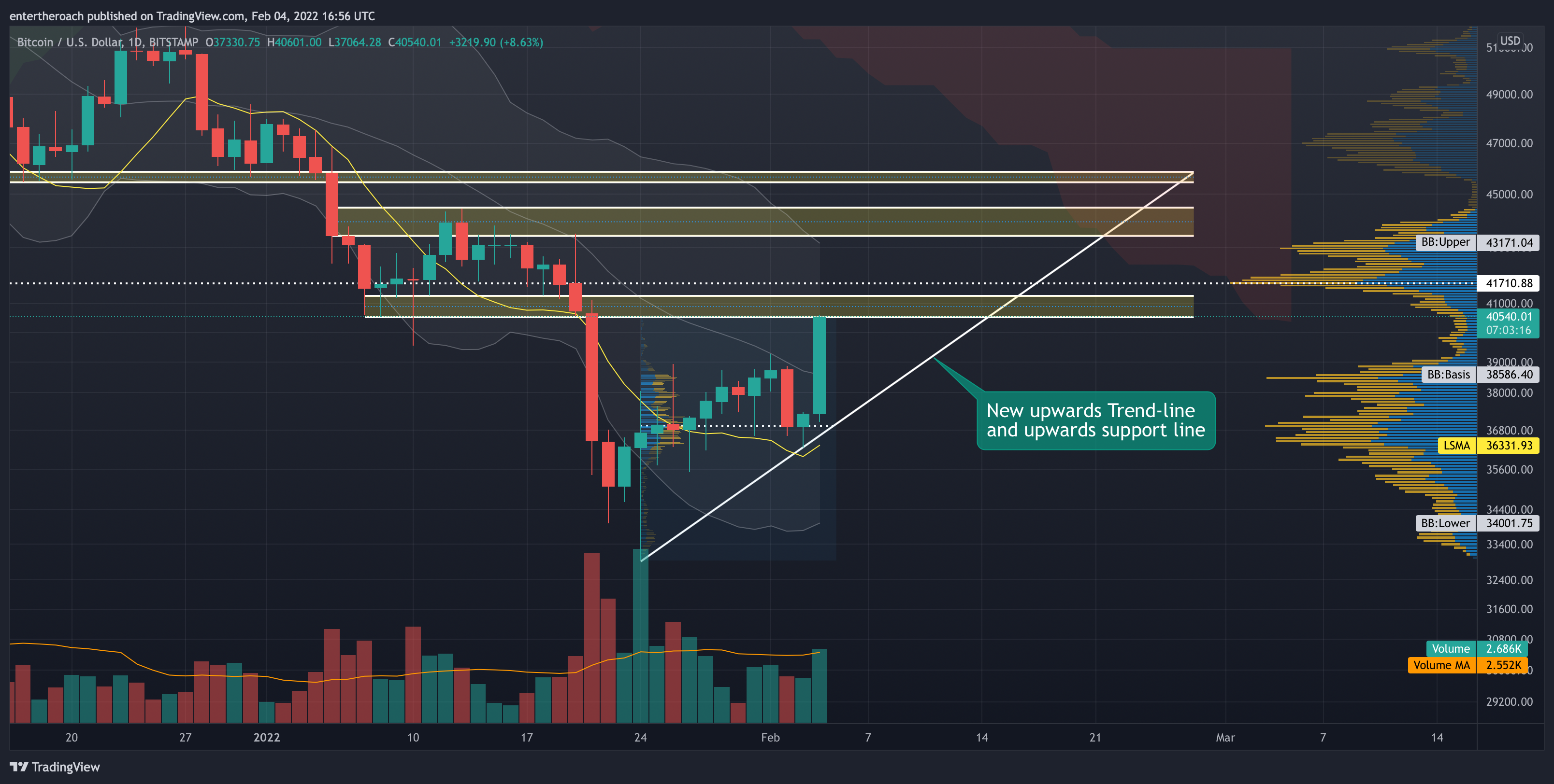 BITSTAMP:BTCUSD Chart Image by TradingThroughTheLens