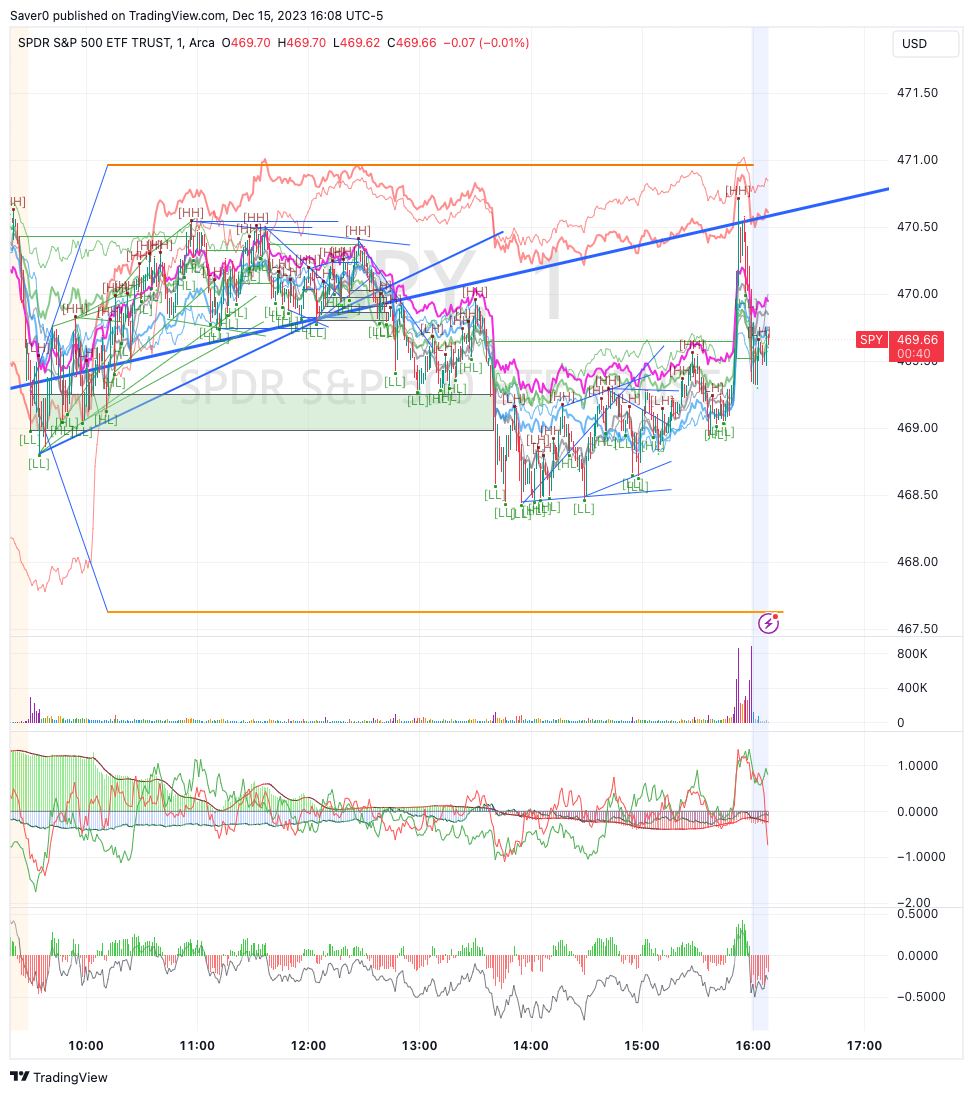 BATS:SPY Chart Image by Saver0