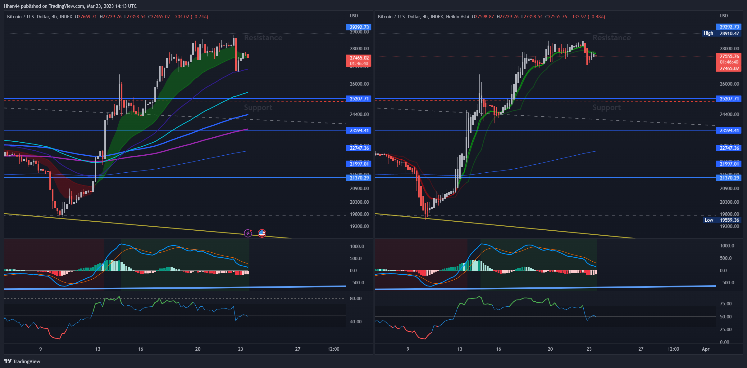 INDEX:BTCUSD Chart Image by Hhan44
