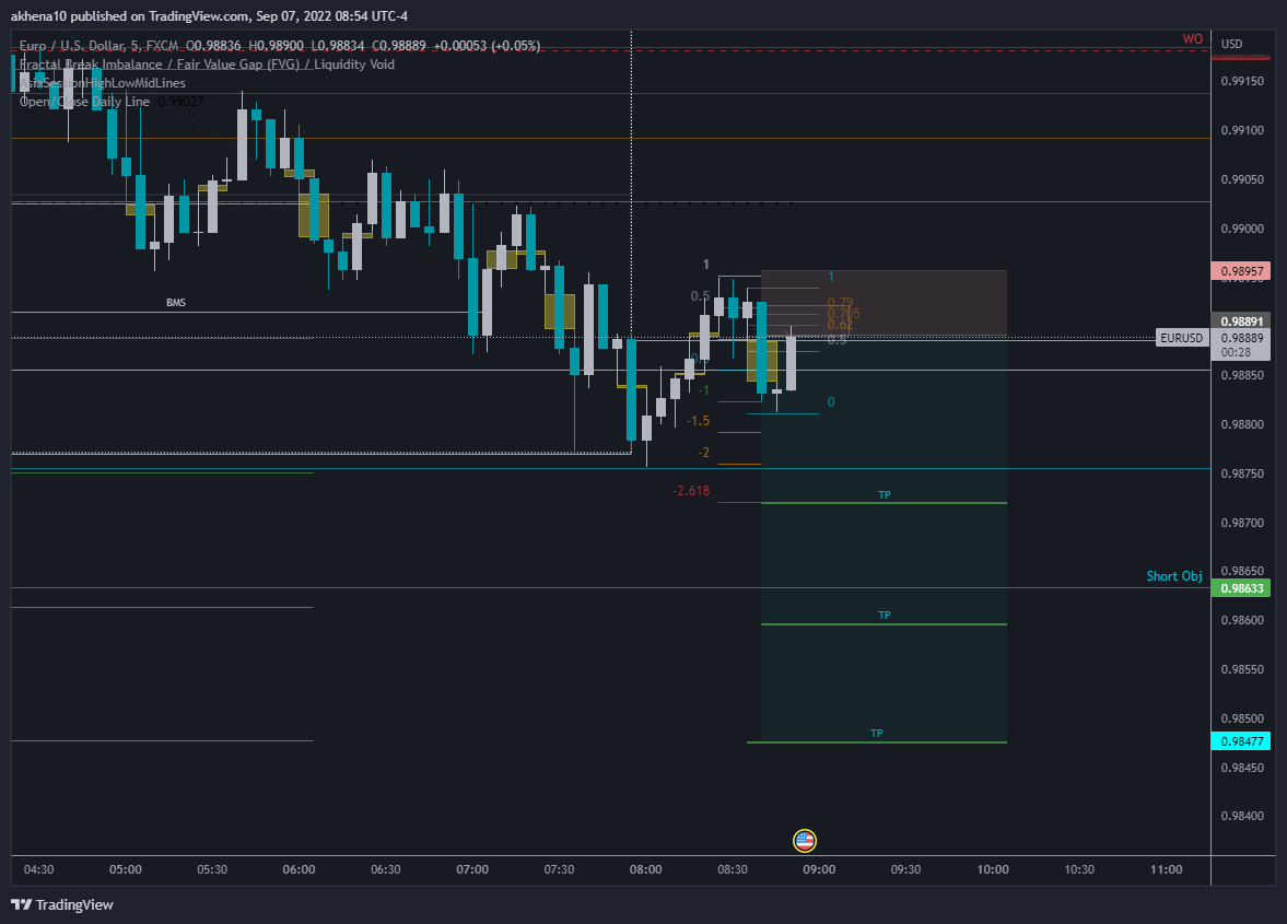 FX:EURUSD Chart Image by akhena10fx