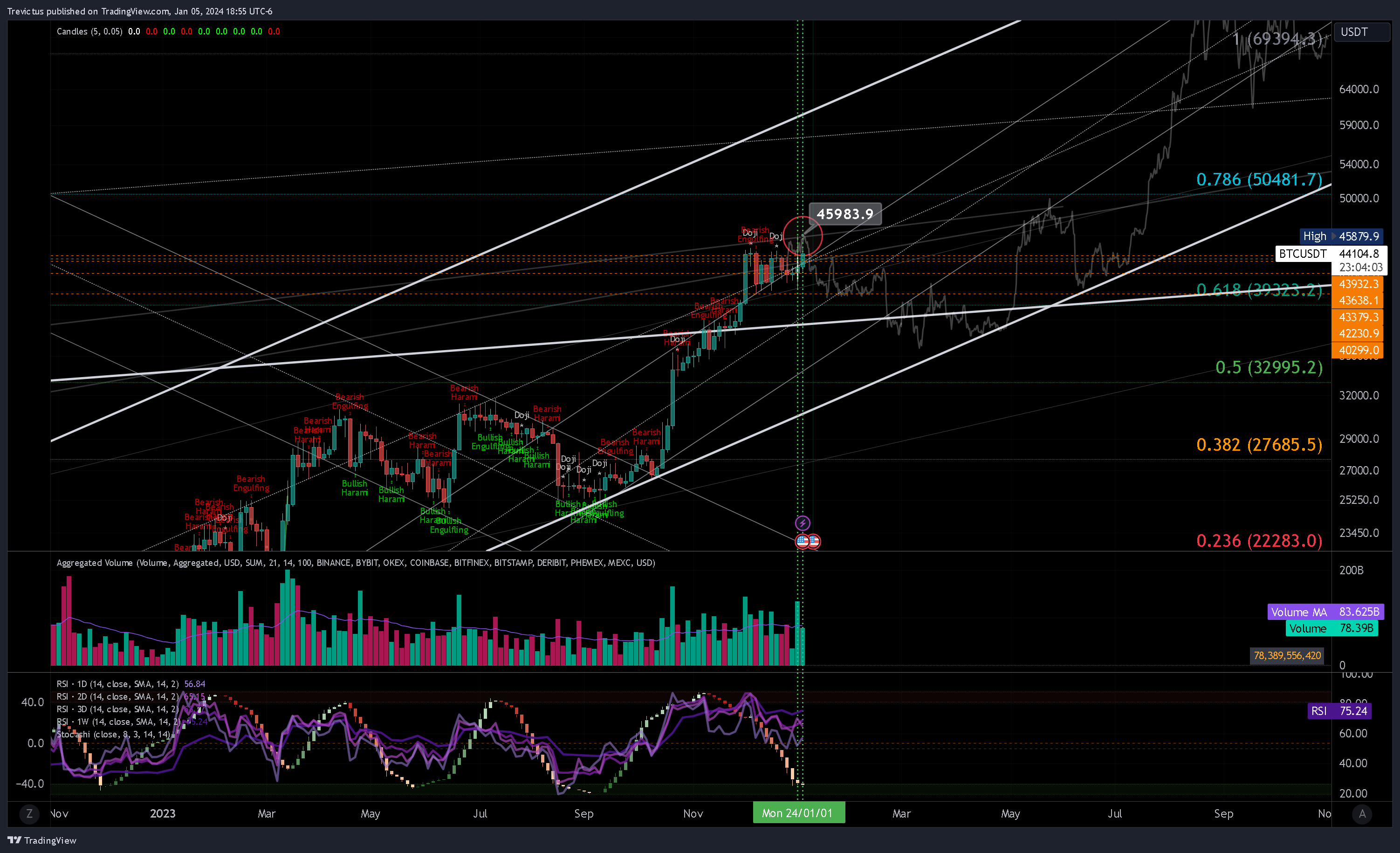 KUCOIN:BTCUSDT Chart Image by Trevictus