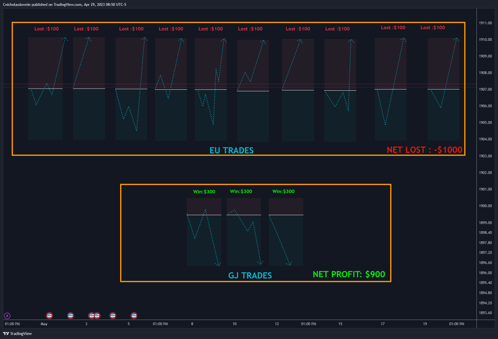 COINBASE:ETHUSD Chart Image by ChristopherDownie