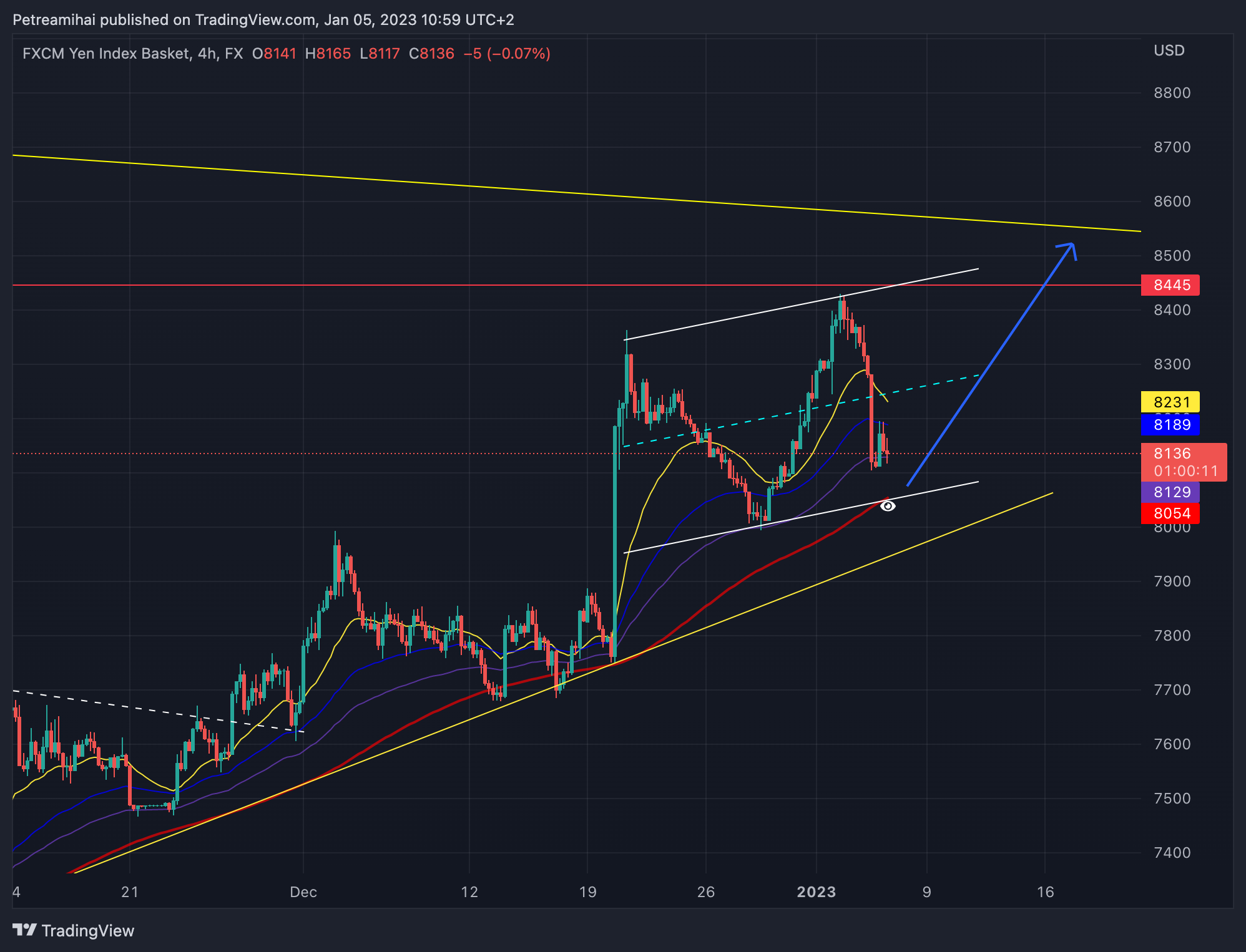 FX:JPYBASKET Chart Image by Trader-MP