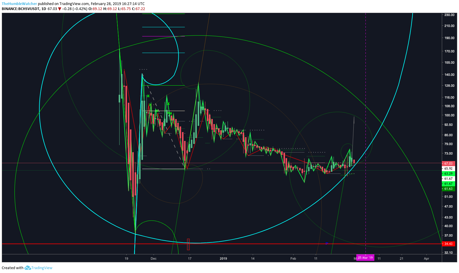  Chart Image