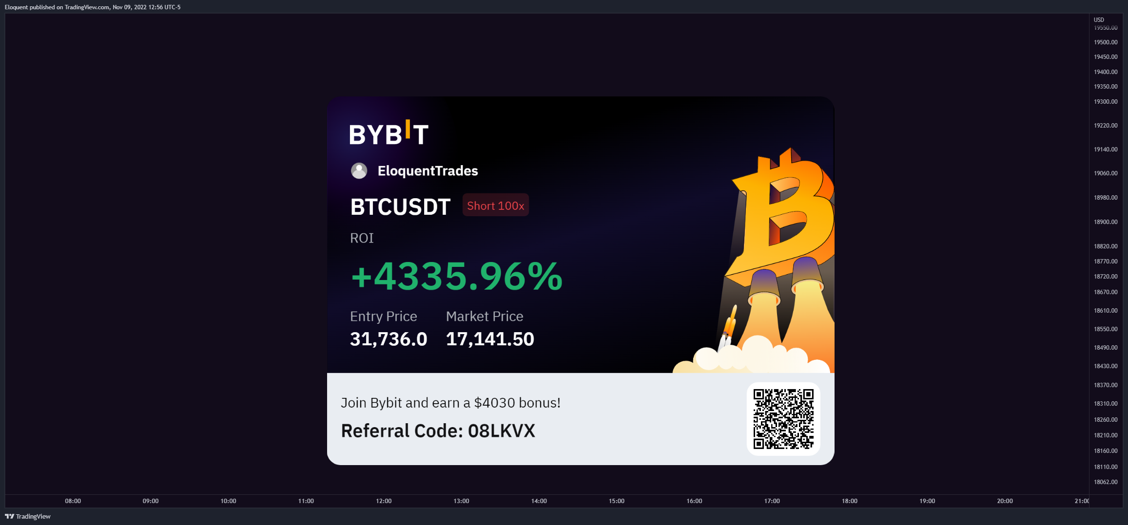 BITSTAMP:BTCUSD Chart Image by notoriousbids