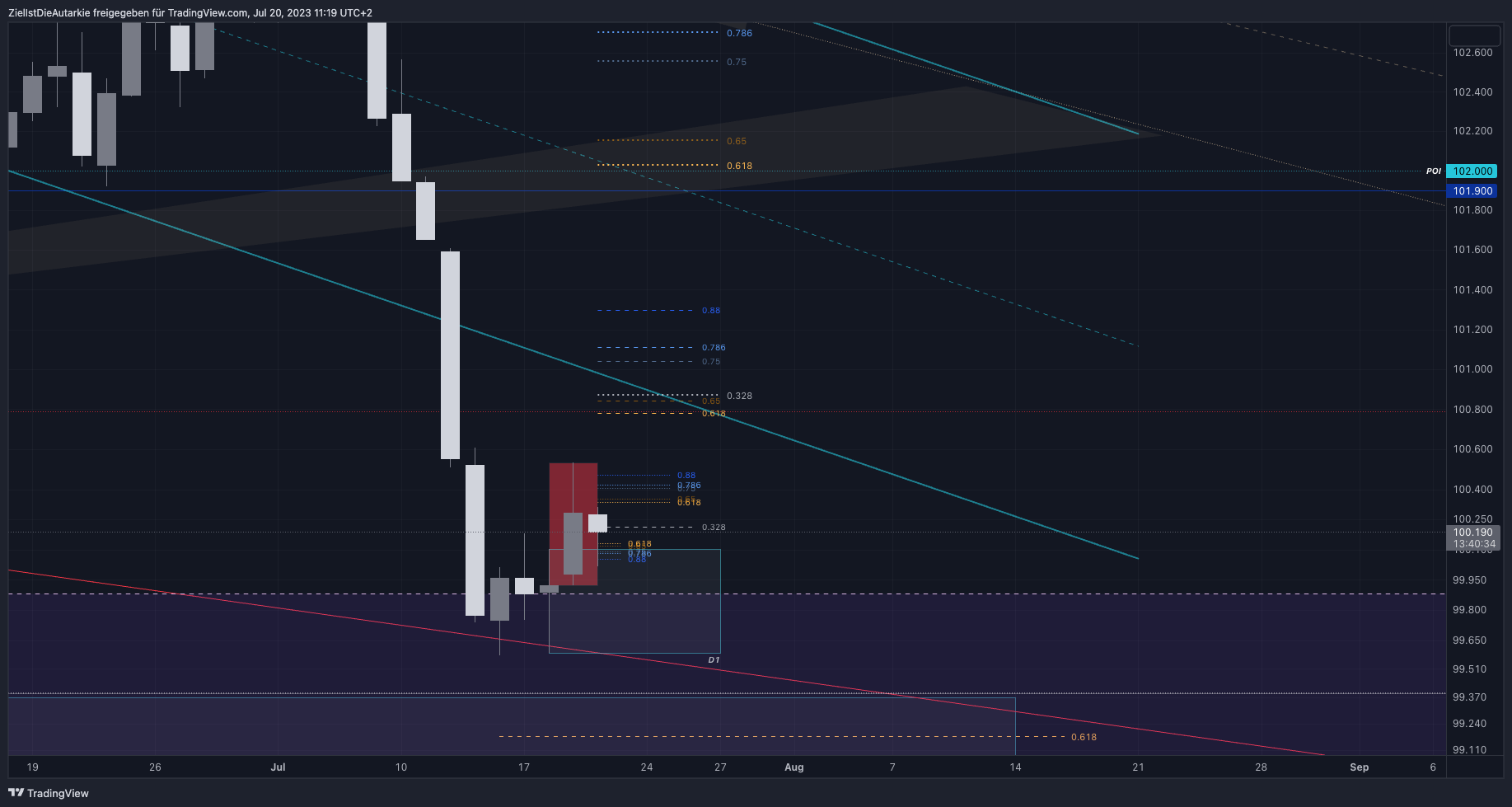 TVC:DXY Chart Image by ZielIstDieAutarkie