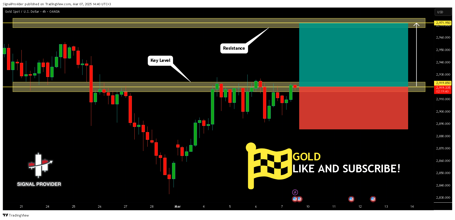 OANDA:XAUUSD Chart Image by SignalProvider