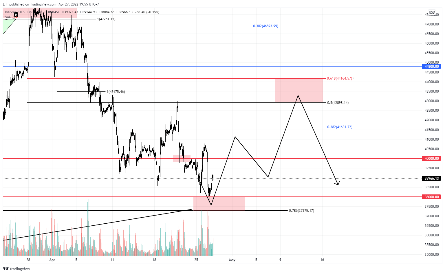 COINBASE:BTCUSD Chart Image by L_F