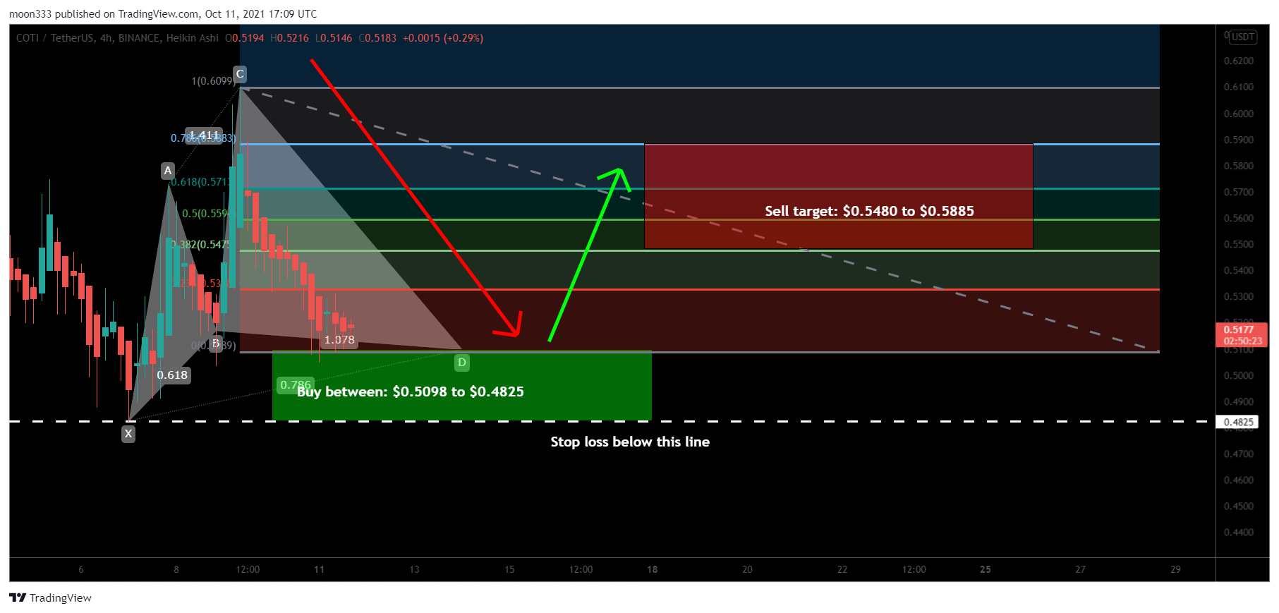 Chart Image