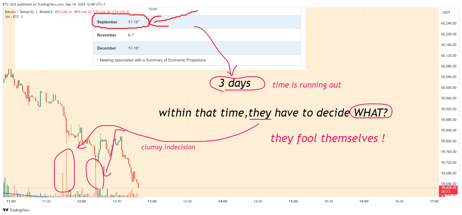 BINANCE:BTCUSDT Chart Image by BTC-XLM