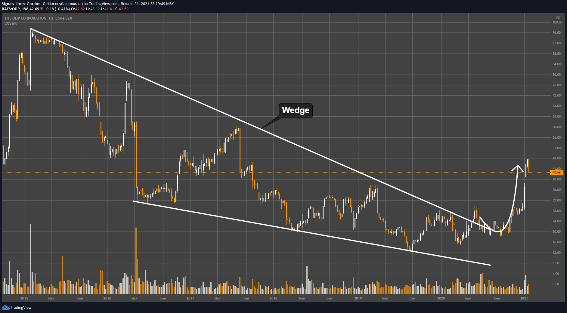  Chart Image
