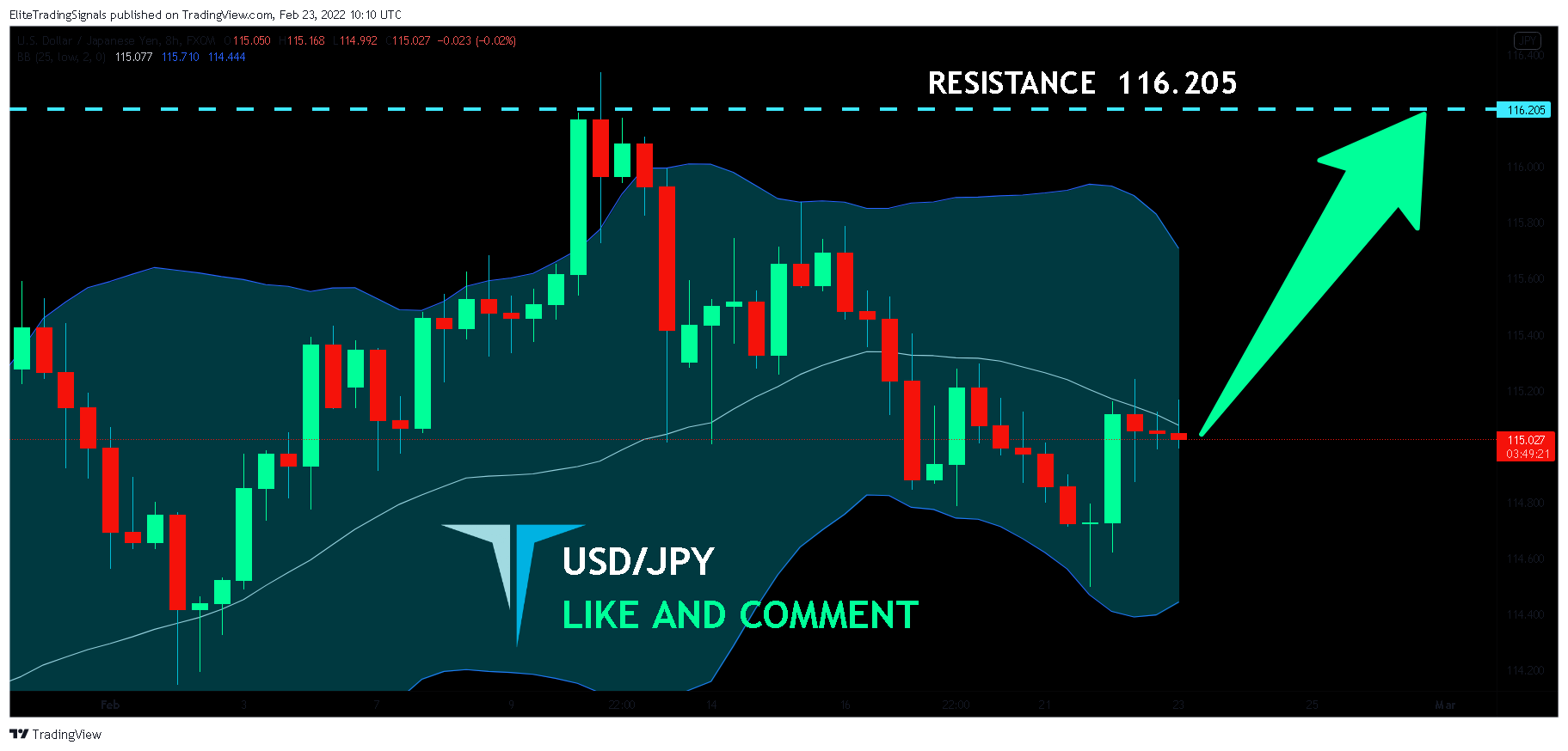 FX:USDJPY Chart Image by EliteTradingSignals