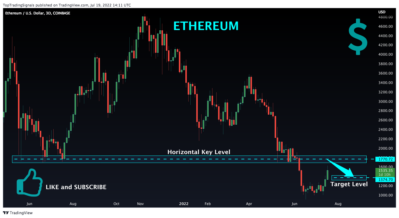 COINBASE:ETHUSD Chart Image by TopTradingSignals