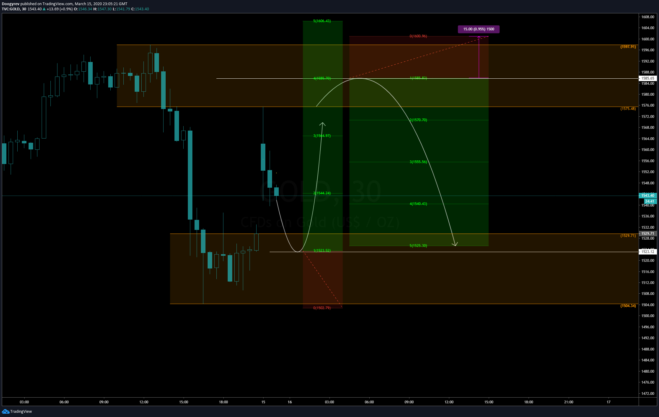  Chart Image