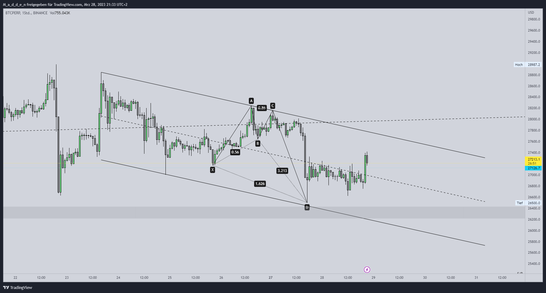 BINANCE:BTCPERP Chart Image by M_a_d_d_e_n