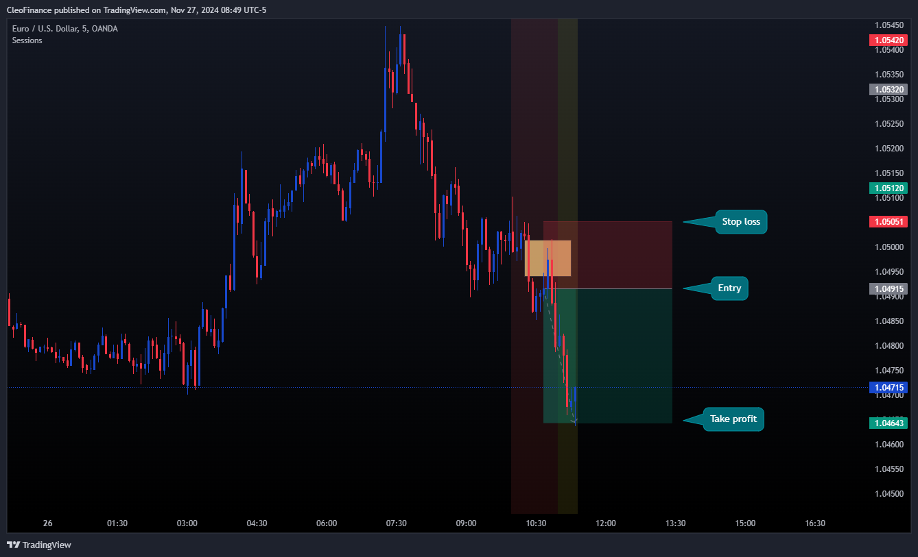 OANDA:EURUSD Chart Image by CleoFinance