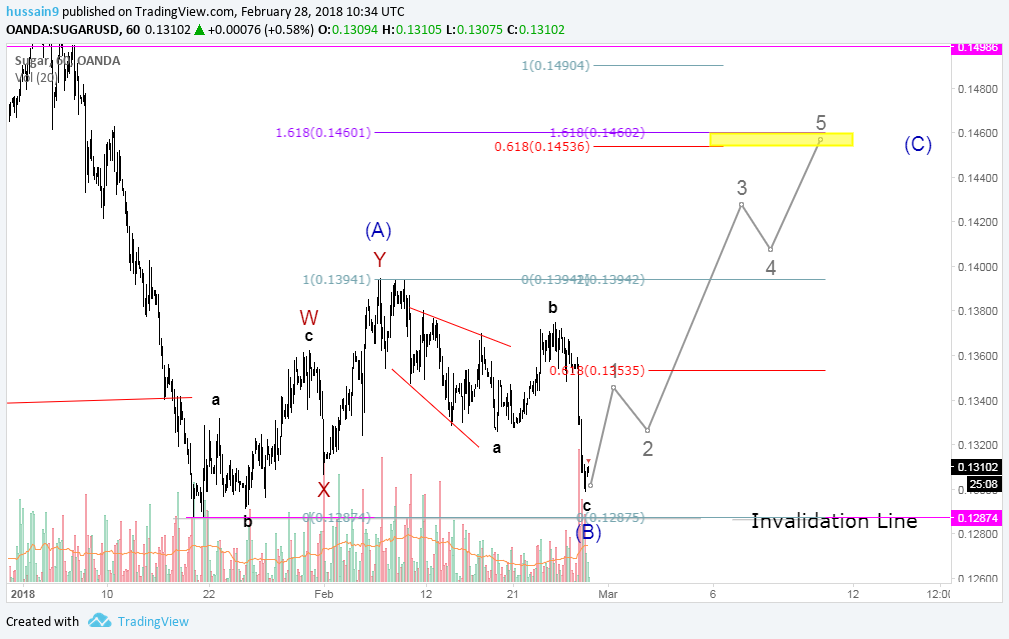  Chart Image