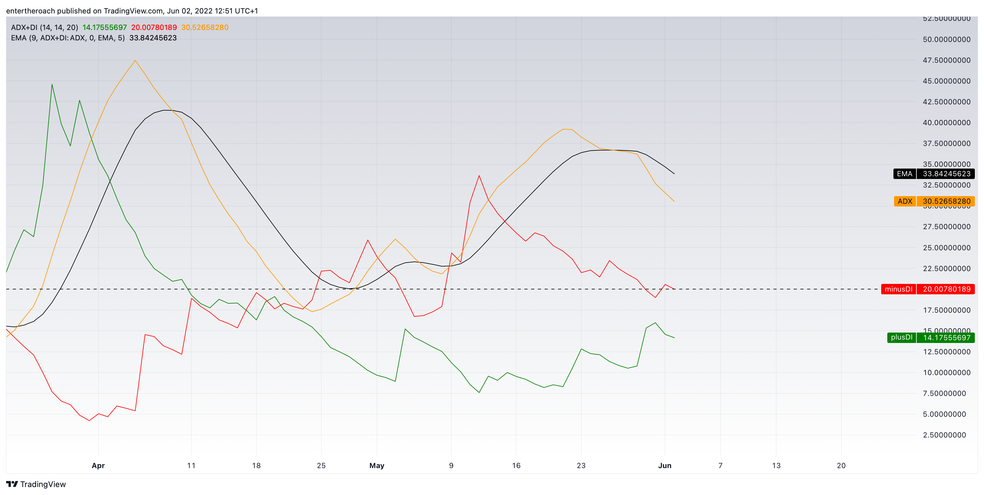 BINANCE:VETUSD Chart Image by TradingThroughTheLens