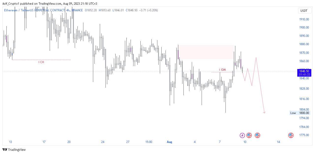 BINANCE:ETHUSDT.P Chart Image by Asif_Brain_Waves