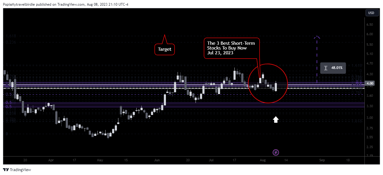 NASDAQ:BLDE Chart Image by PopiaMytravelbirdie