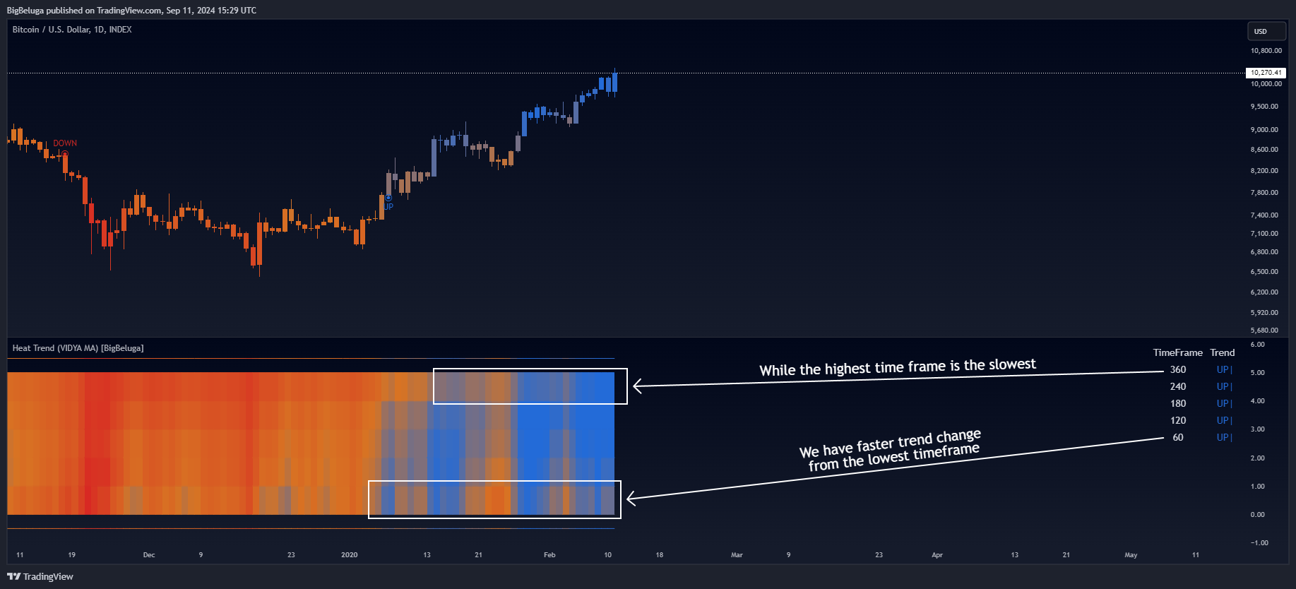 INDEX:BTCUSD Chart Image by BigBeluga