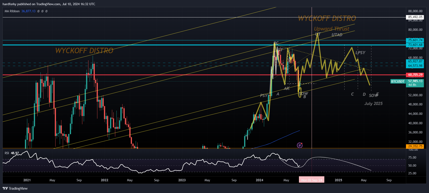BINANCE:BTCUSDT Chart Image by hardforky