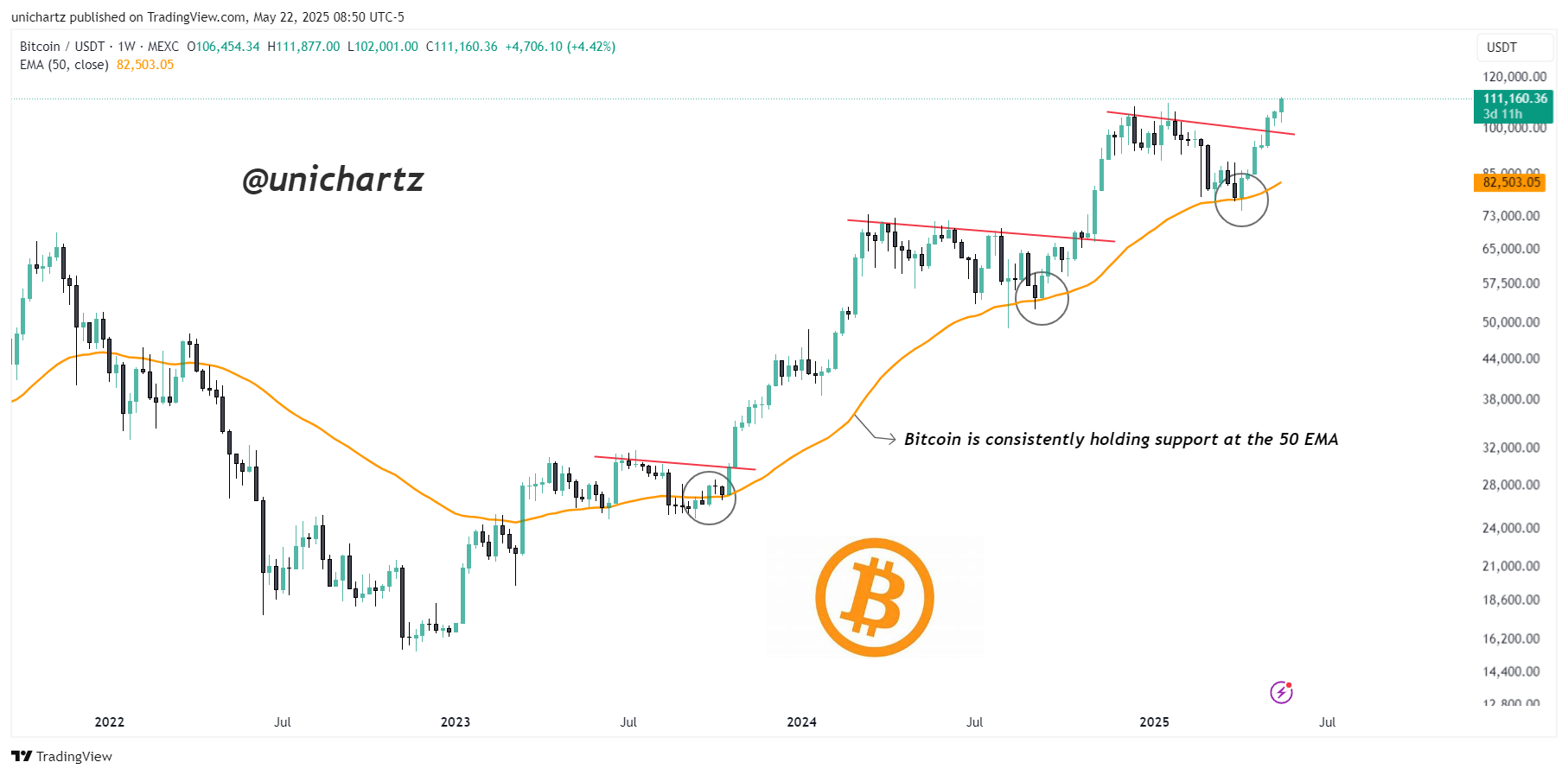 MEXC:BTCUSDT Chart Image by unichartz