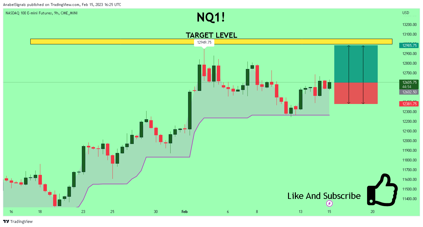 CME_MINI:NQ1! Chart Image by AnabelSignals