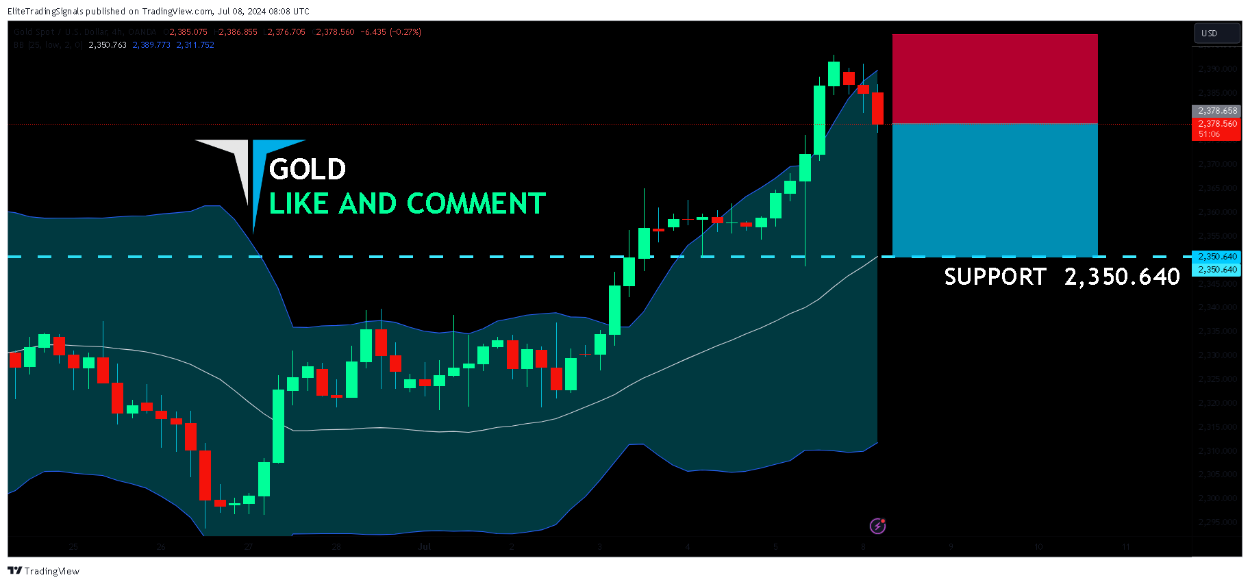 OANDA:XAUUSD Chart Image by EliteTradingSignals
