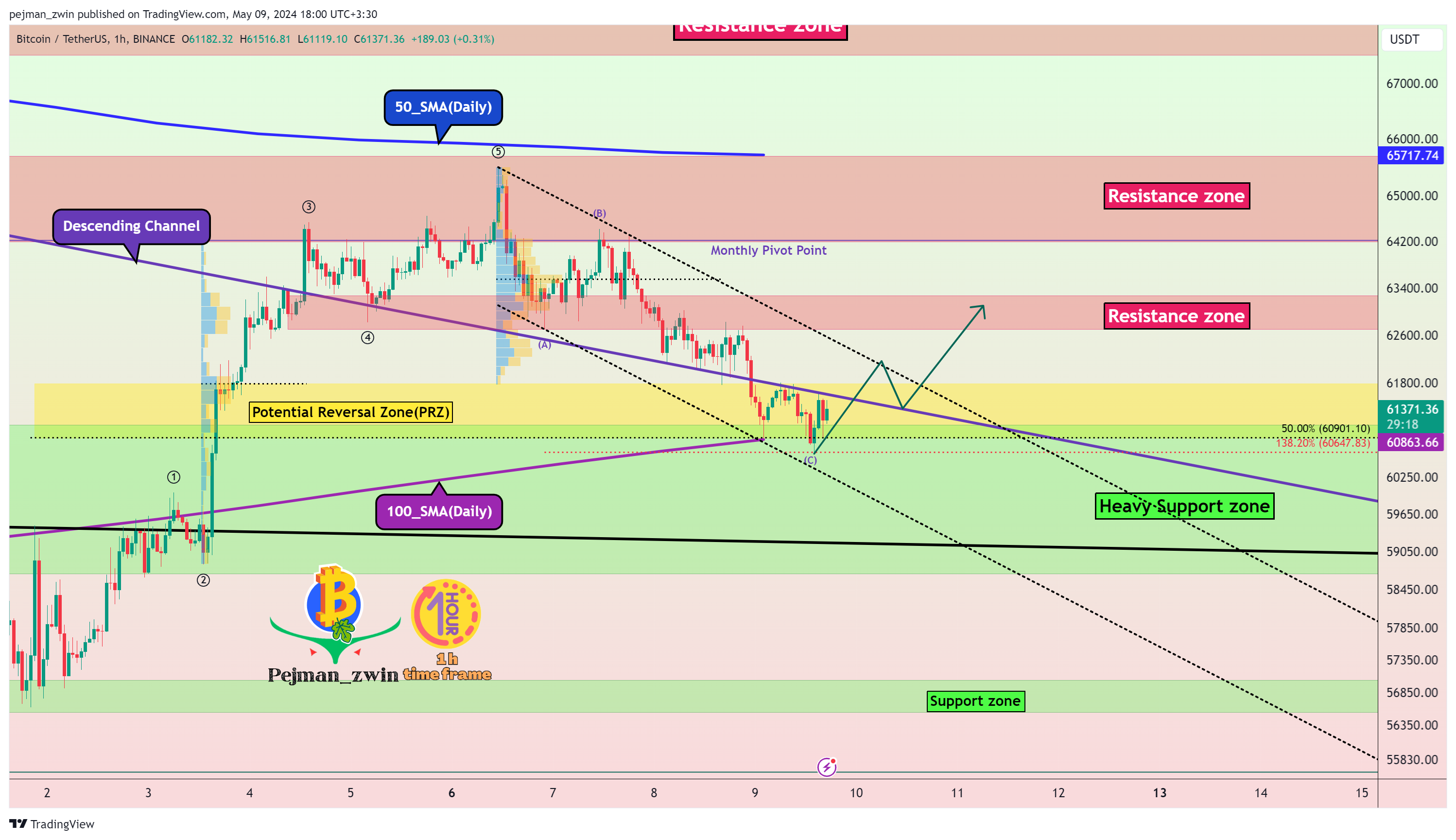 BINANCE:BTCUSDT Chart Image by pejman_zwin