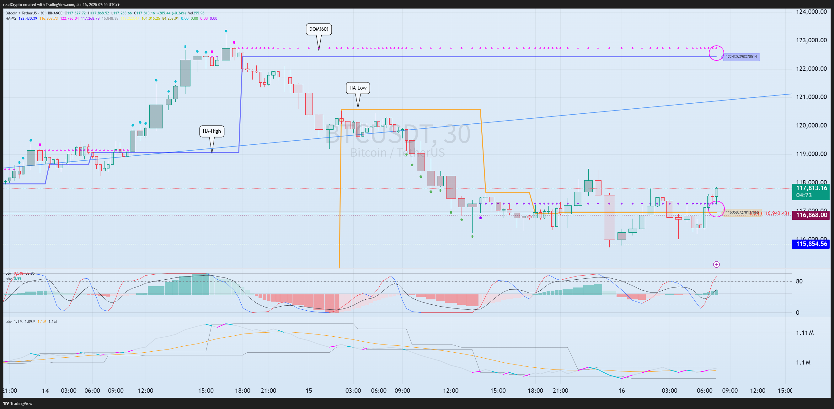 BINANCE:BTCUSDT Chart Image by readCrypto