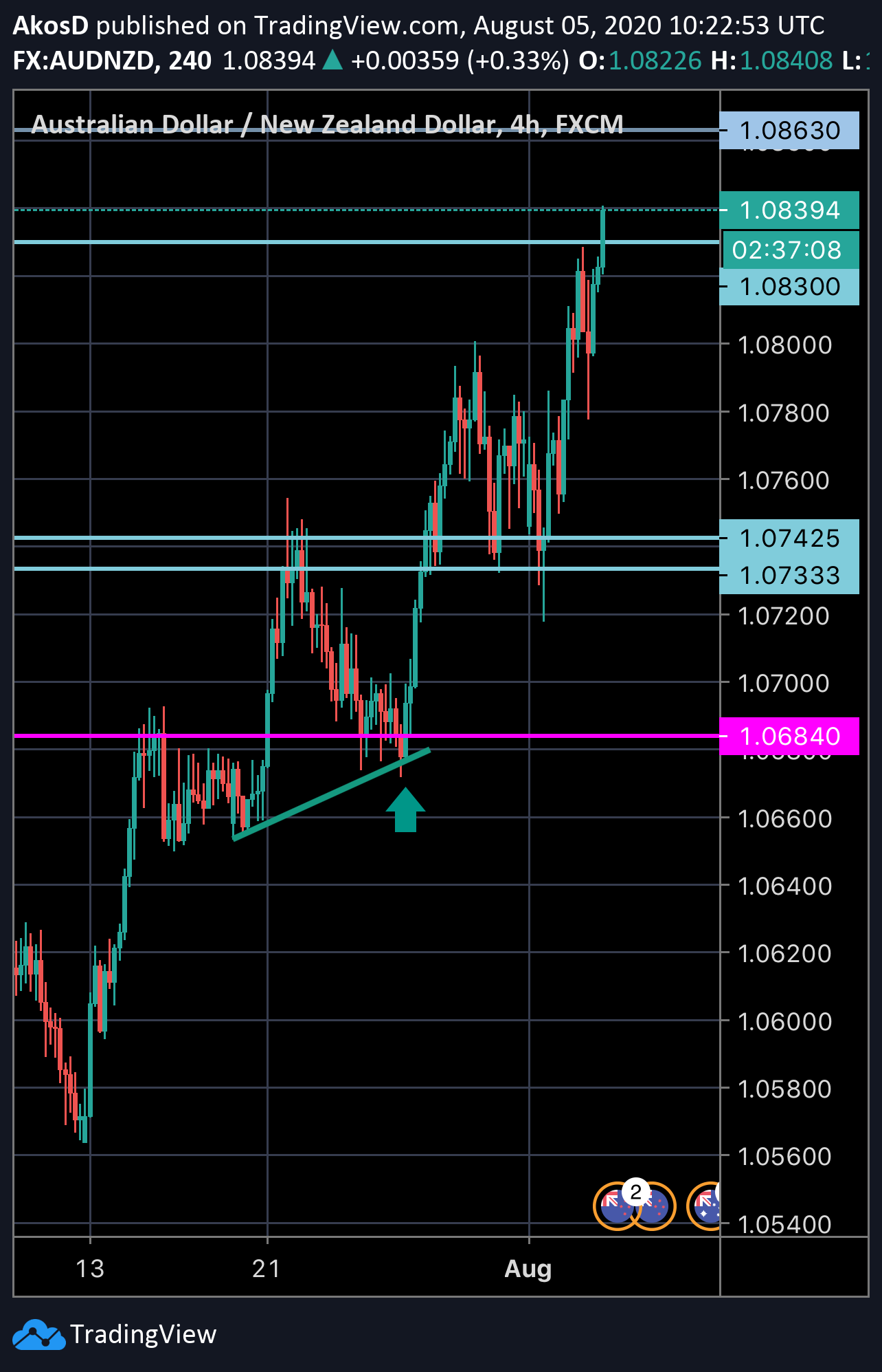  Chart Image